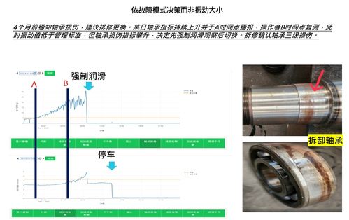 Nix睿捷國際 以關鍵設備智能診斷技術驅(qū)動智能設備配件產(chǎn)品開發(fā)新紀元